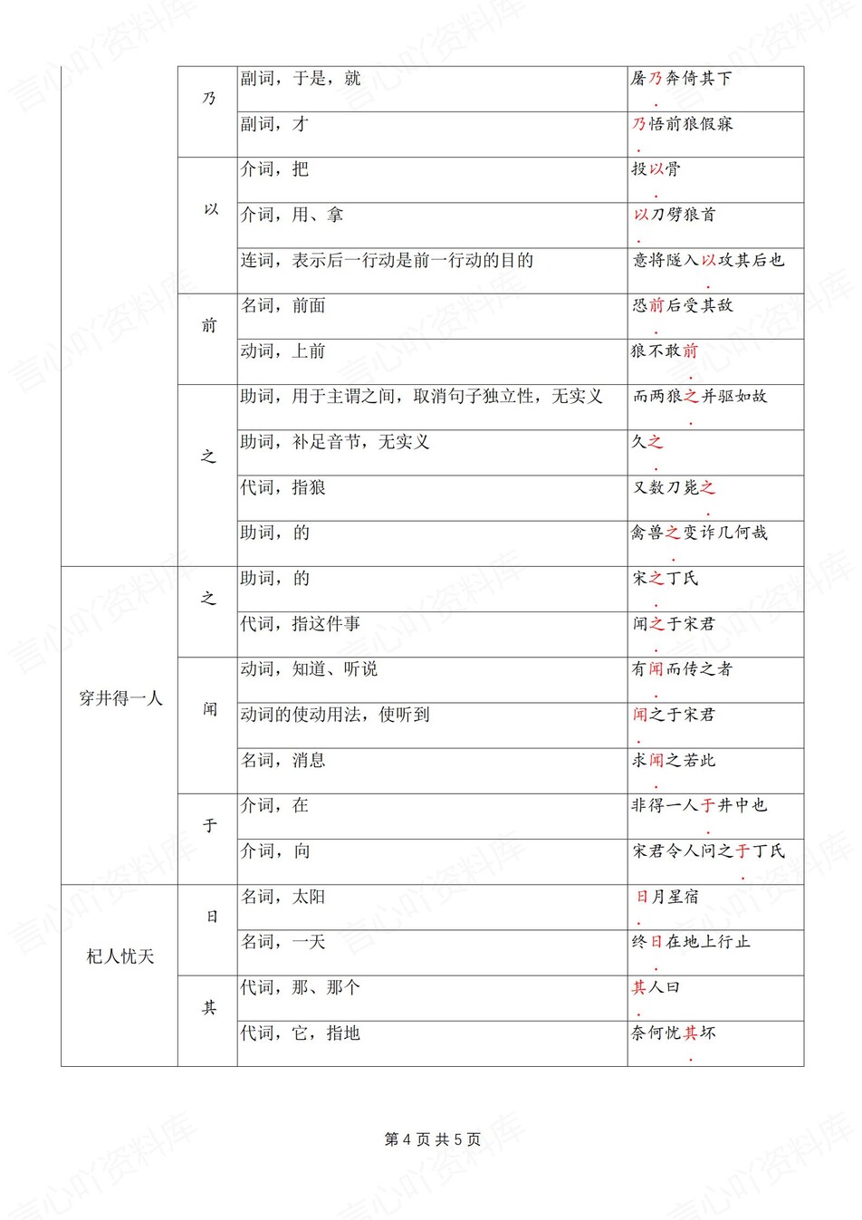 初中语文-七上文言文文言文字词汇总梳理新新初一上专项复习（全）插图初中语文3