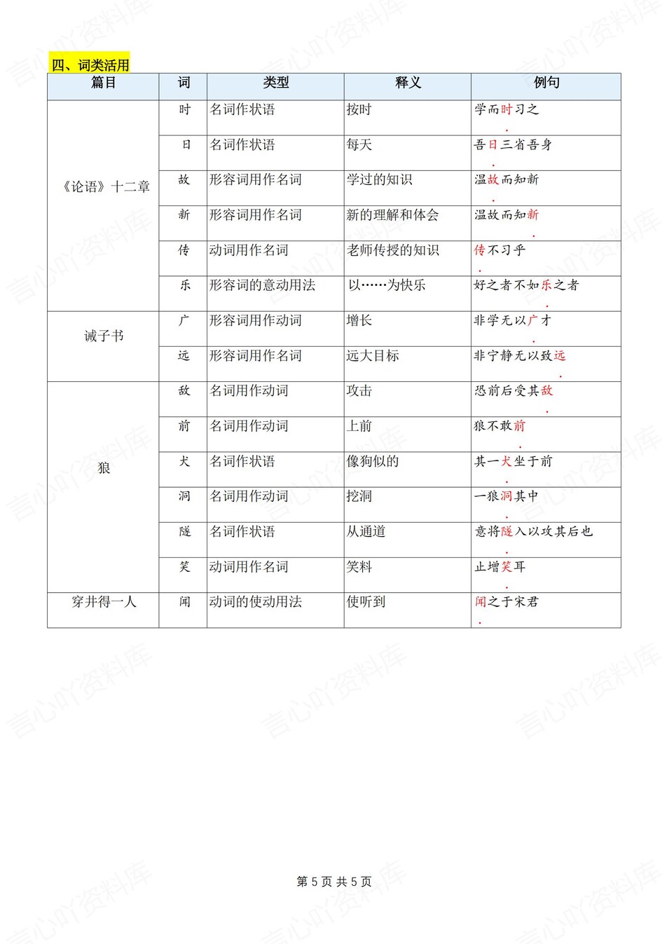初中语文-七上文言文文言文字词汇总梳理新新初一上专项复习（全）插图初中语文4