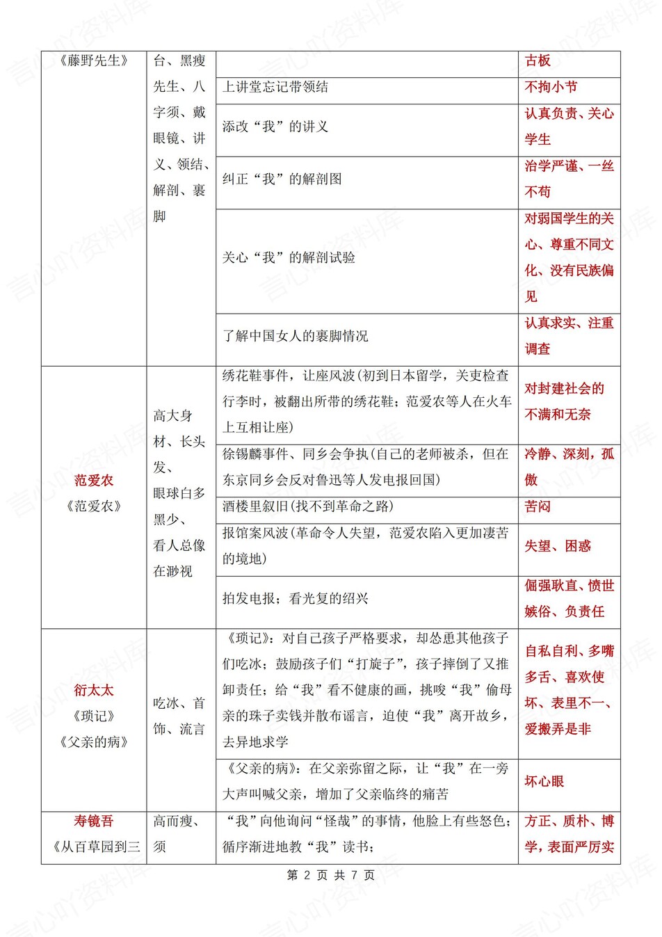 初中语文-朝花夕拾重要知识点梳理汇总新新初一上名著复习插图初中语文1
