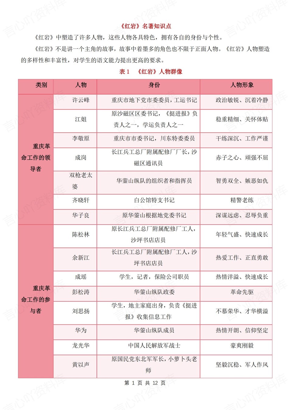 初中语文-八年级上重要知识点归纳梳理新初二上《红岩》专项-言心吖资料库
