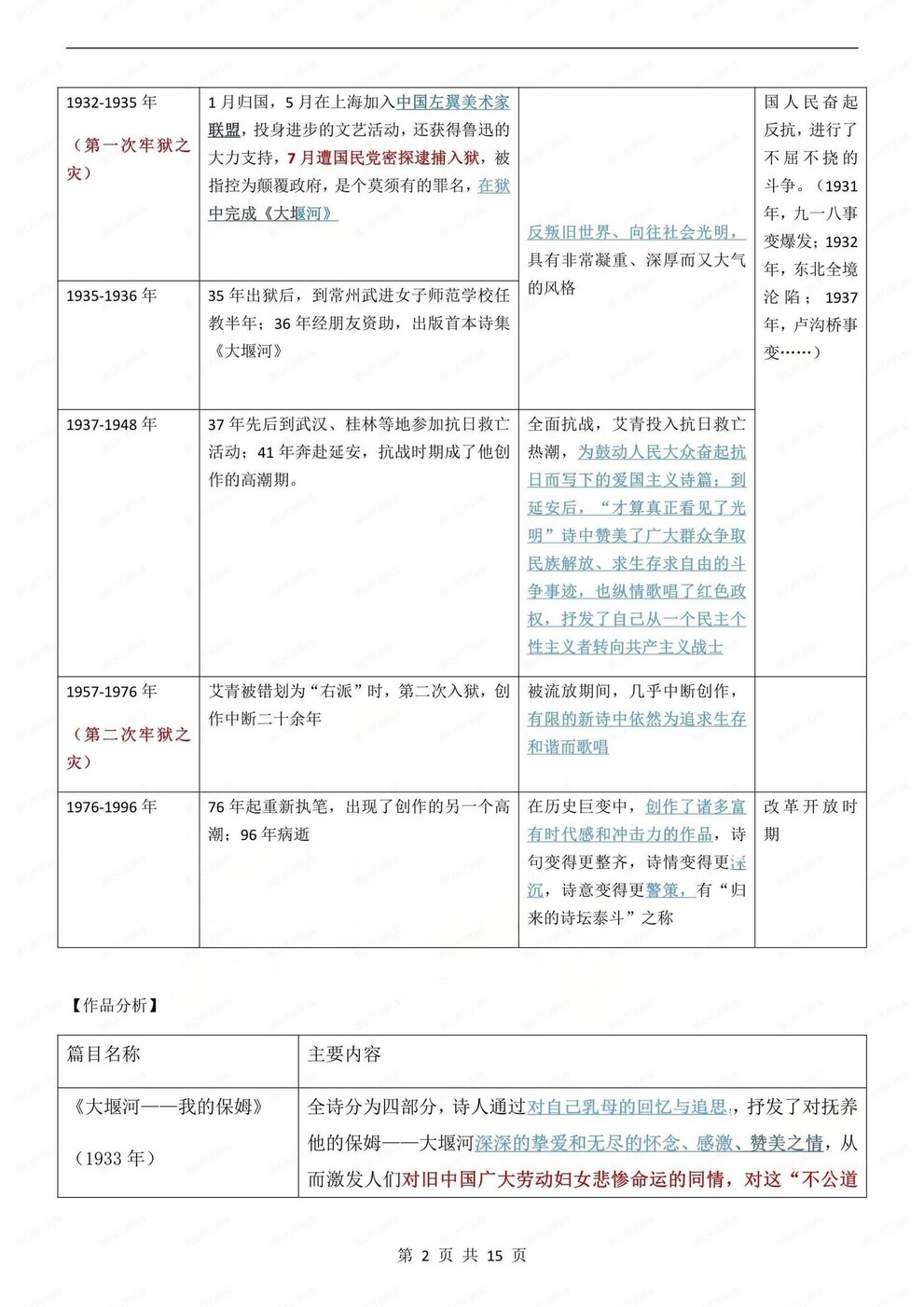 初中语文-九上名著主要内容知识归纳总结初三上《艾青诗选》专项插图初中语文1