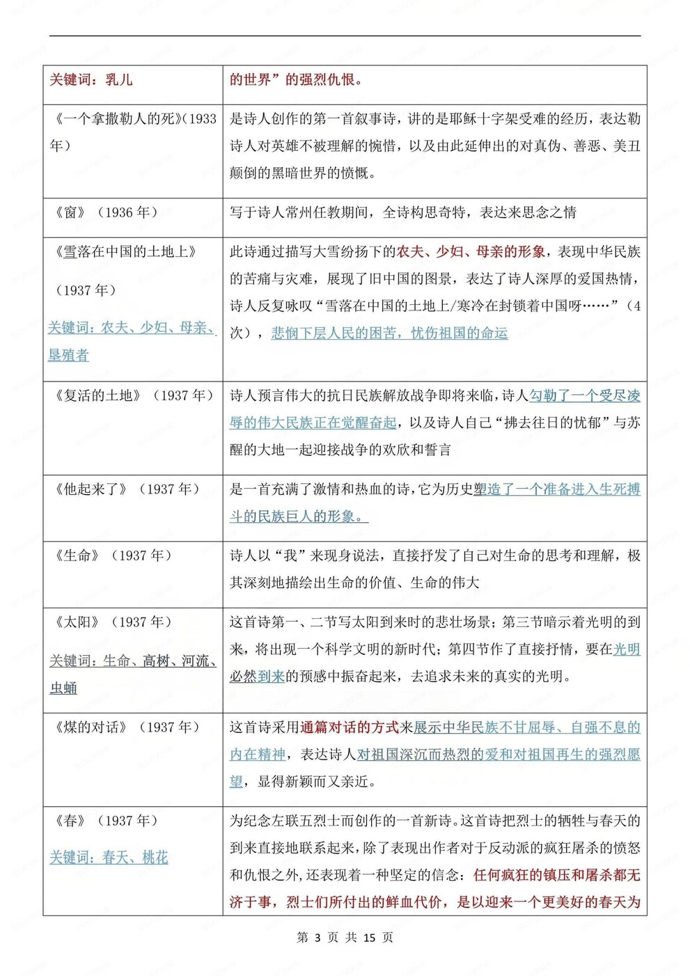 初中语文-九上名著主要内容知识归纳总结初三上《艾青诗选》专项插图初中语文2