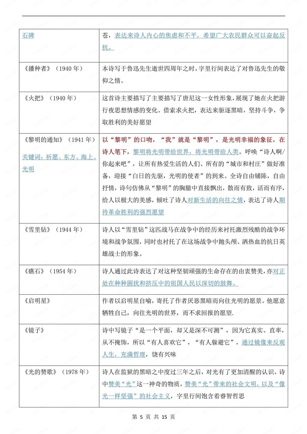初中语文-九上名著主要内容知识归纳总结初三上《艾青诗选》专项插图初中语文4