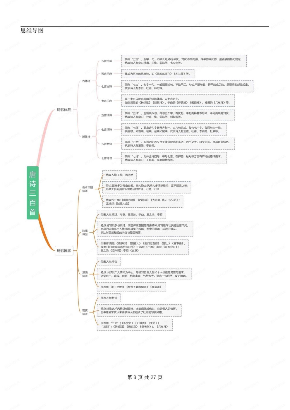 初中语文-九年级上名著知识点归纳练习测试初三上《唐诗三百首》专项插图初中语文2
