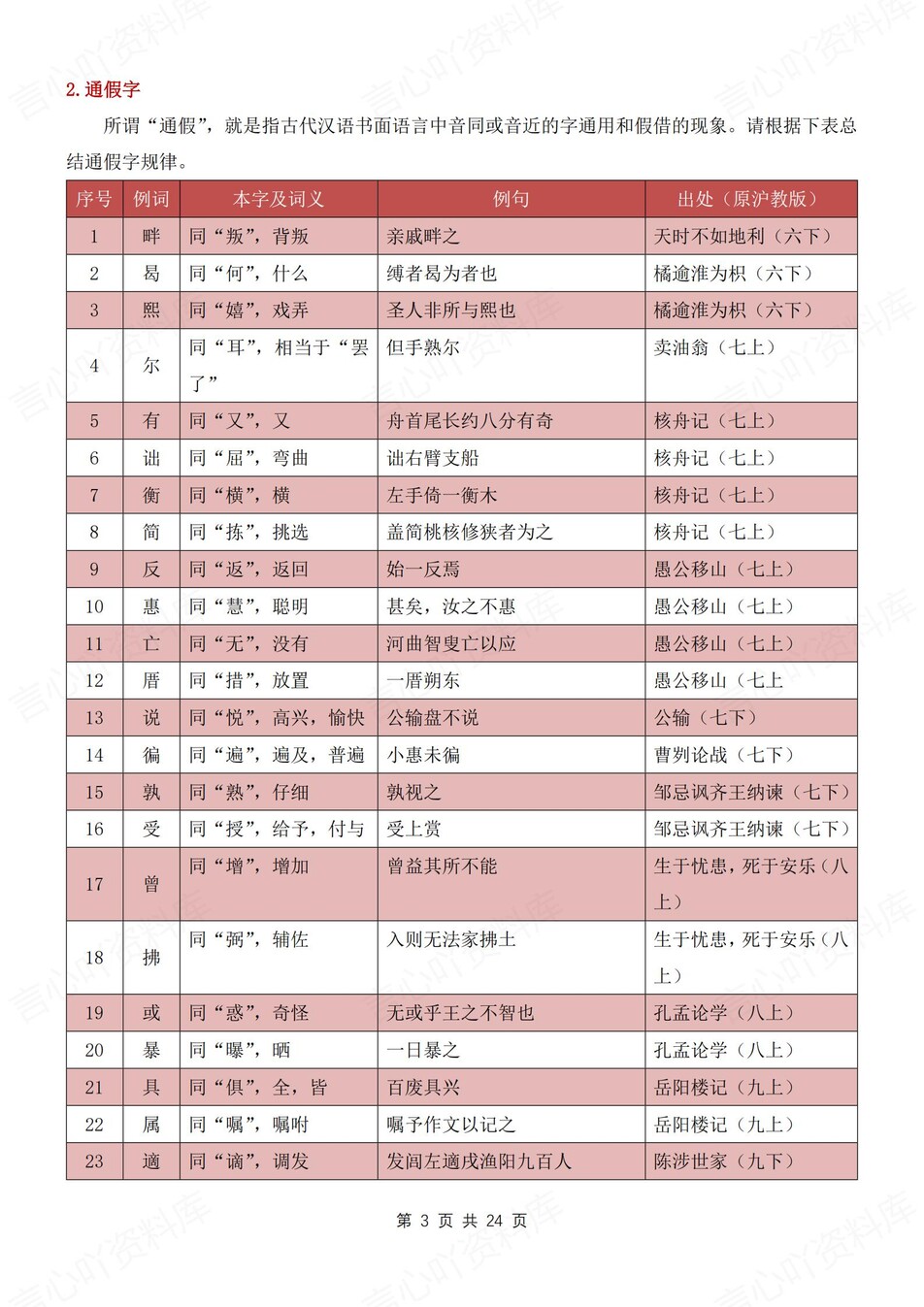 初中语文-八年级上实词知识归纳总结新初二上文言文专项插图初中语文2