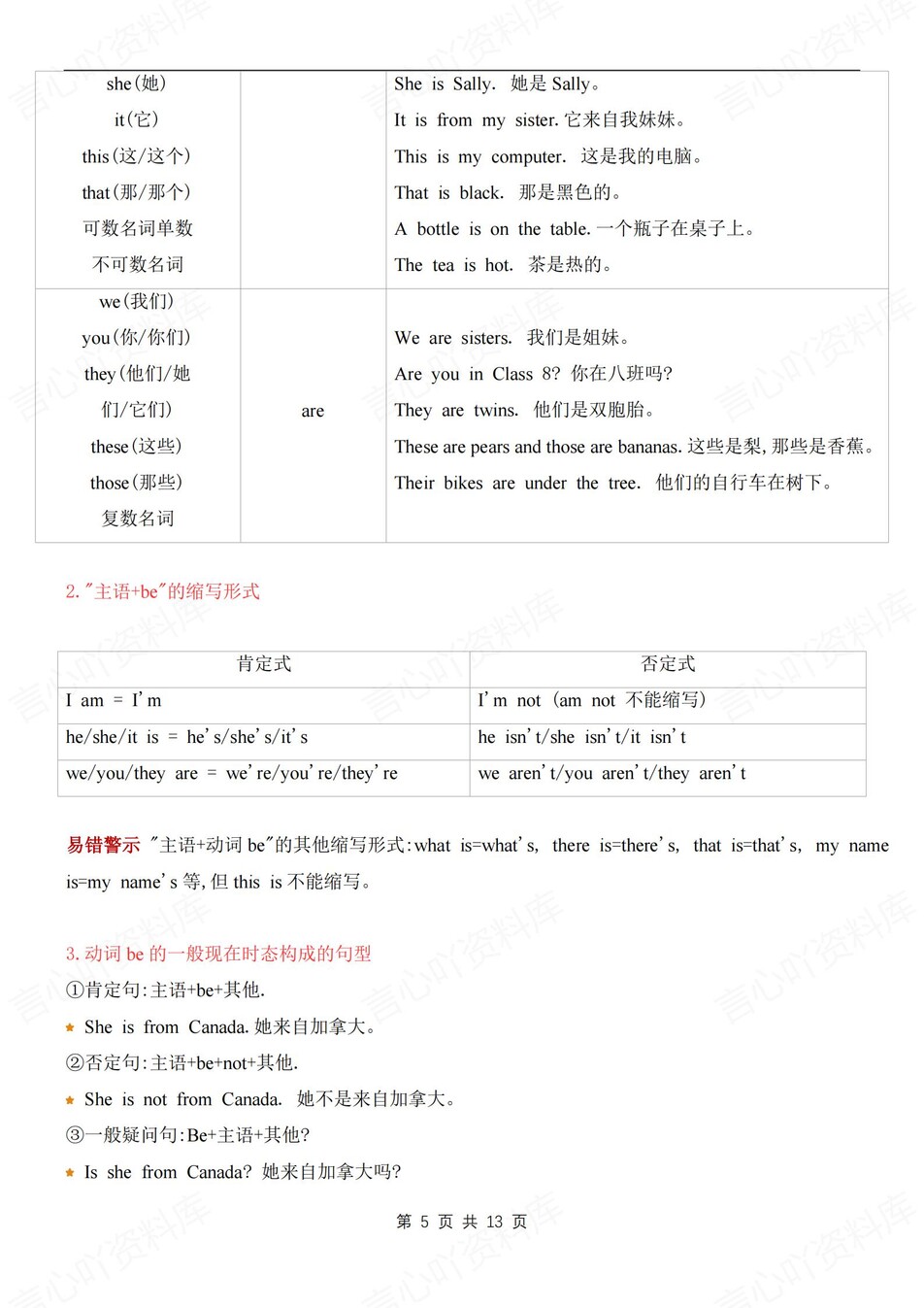 初中英语-七年级上重点语法专项复习汇总新冀教版初一上插图初中英语3