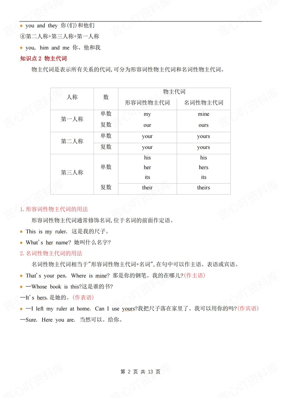 初中英语-七年级上重点语法专项总结新冀教版初一上插图初中英语1