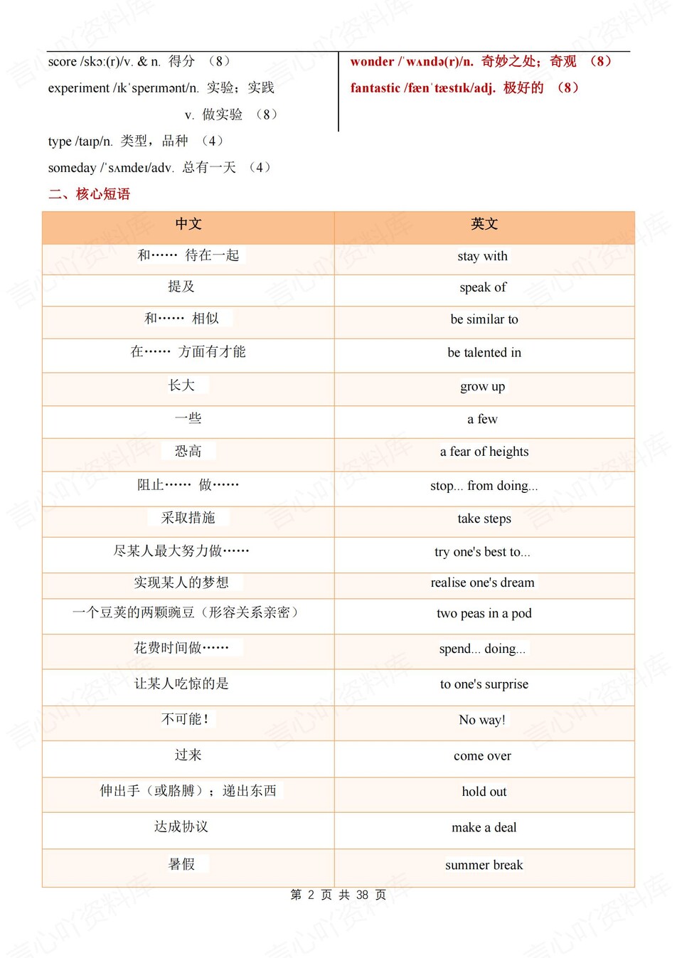初中英语-八年级上单元重点知识汇总冀教版初二上插图初中英语1