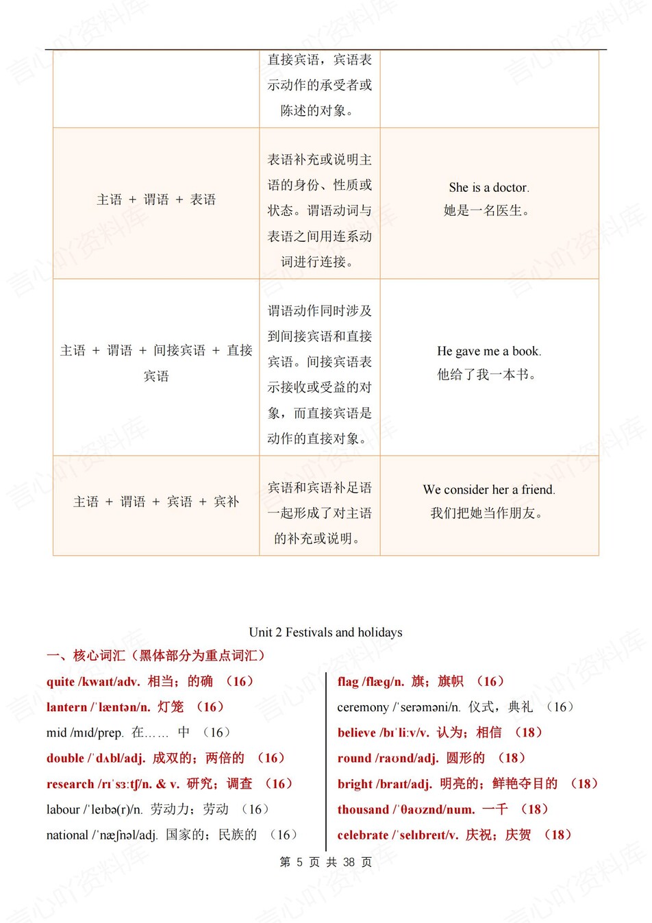 初中英语-八年级上单元重点知识汇总冀教版初二上插图初中英语4