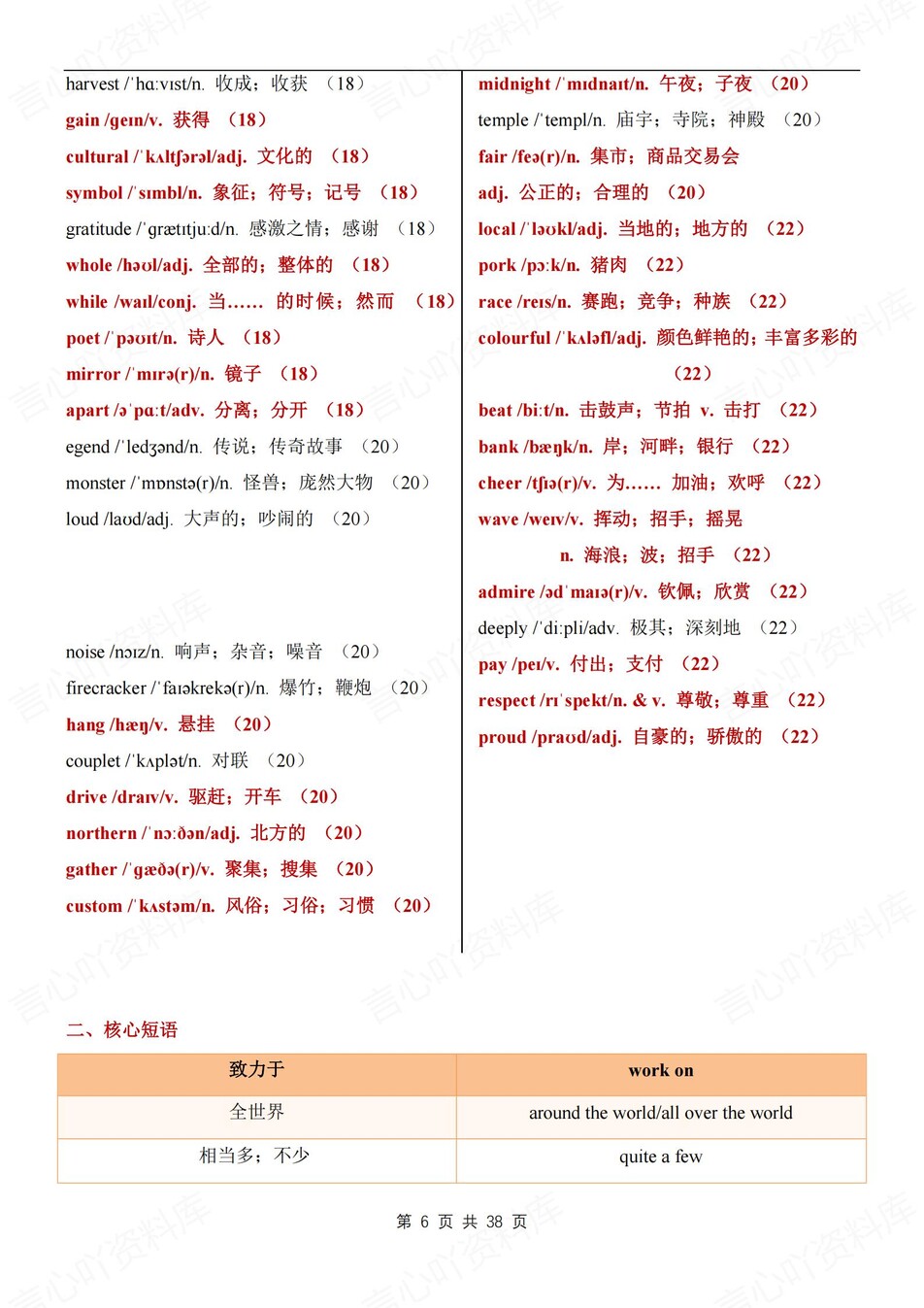 初中英语-八年级上单元重点知识汇总冀教版初二上插图初中英语5