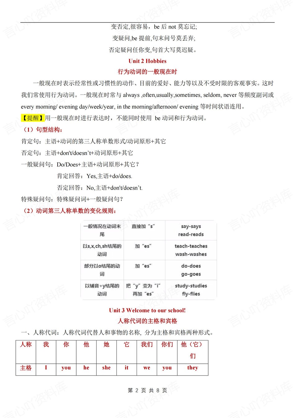 初中英语-七年级上重点语法专项总结新译林初一上（全）插图初中英语1