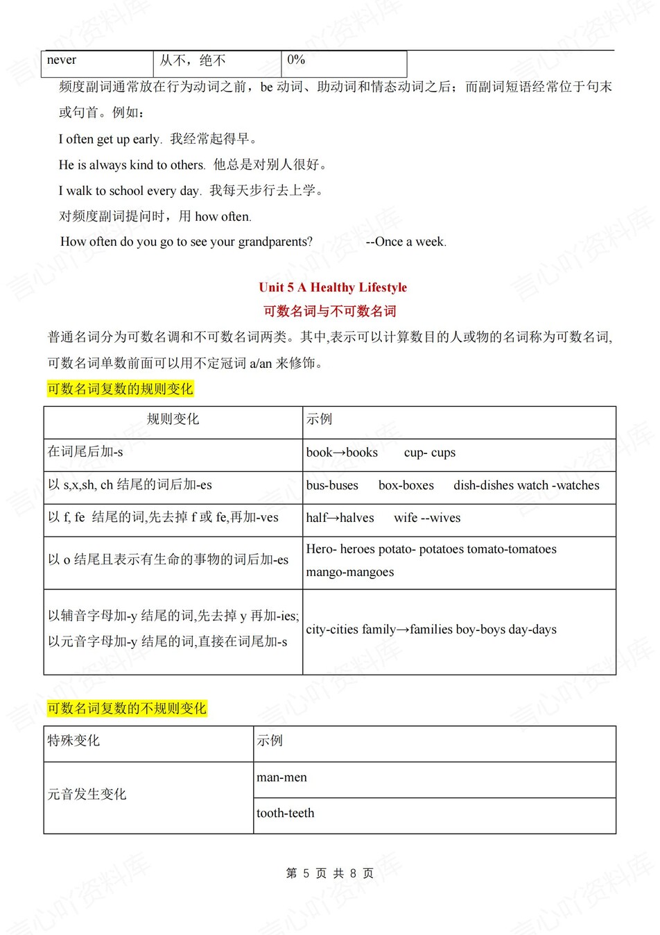 初中英语-七年级上重点语法专项总结新译林初一上（全）插图初中英语4