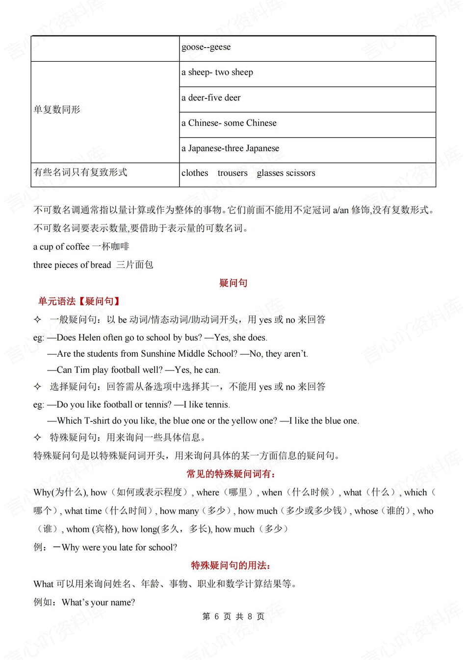 初中英语-七年级上重点语法专项总结新译林初一上（全）插图初中英语5