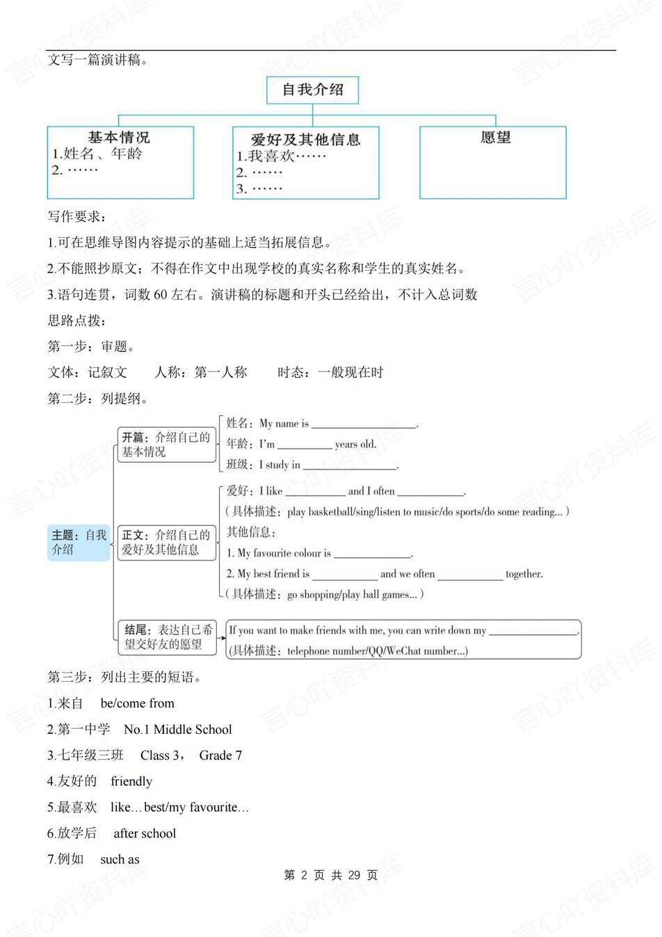 初中英语-七年级上单元话题写作知识归纳新人教初一上插图初中英语1