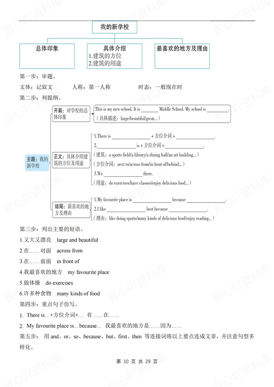 初中英语-七年级上单元话题写作知识归纳新人教初一上插图初中英语5