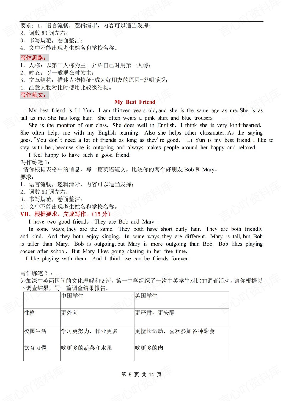 初中英语-八年级上单元话题写作知识归纳新人教初二上插图初中英语3