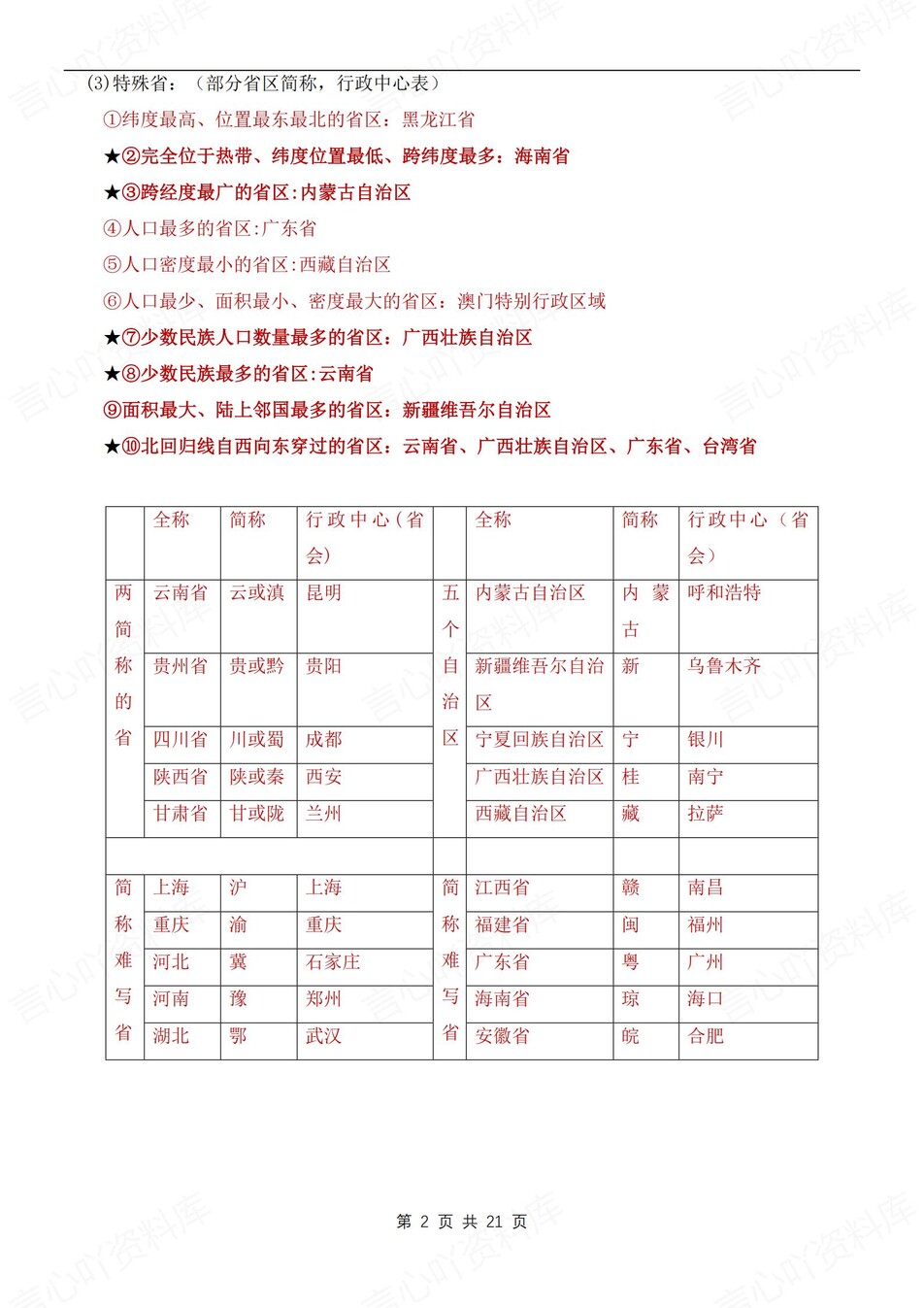 初中地理-八年级上章节知识点总结归纳新人教初二上插图初中地理1
