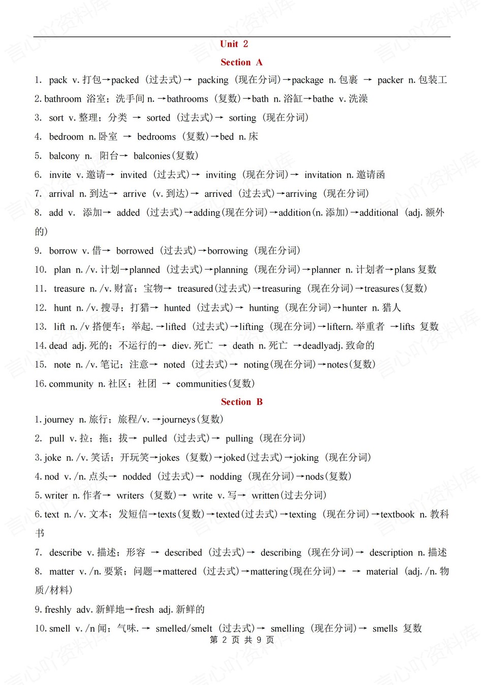 初中英语-八年级上单元词汇变形汇总梳理新人教初二上（全）插图初中英语1