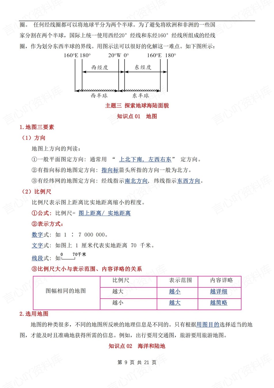 初中地理-七年级上主题考点知识梳理汇总新晋教初一上插图初中地理5