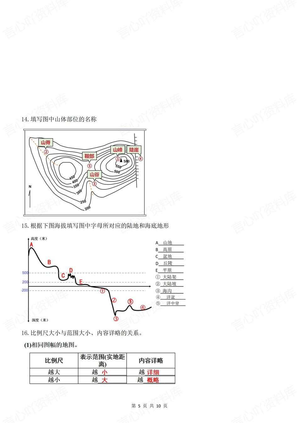初中地理-七年级上常考必刷填图归纳新人教初一上专项（全）插图初中地理4