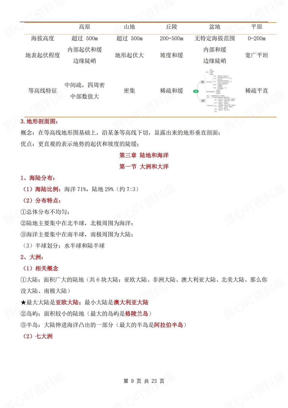 初中地理-七上期末期末知识考点清单归纳新人教初一上专项插图初中地理4
