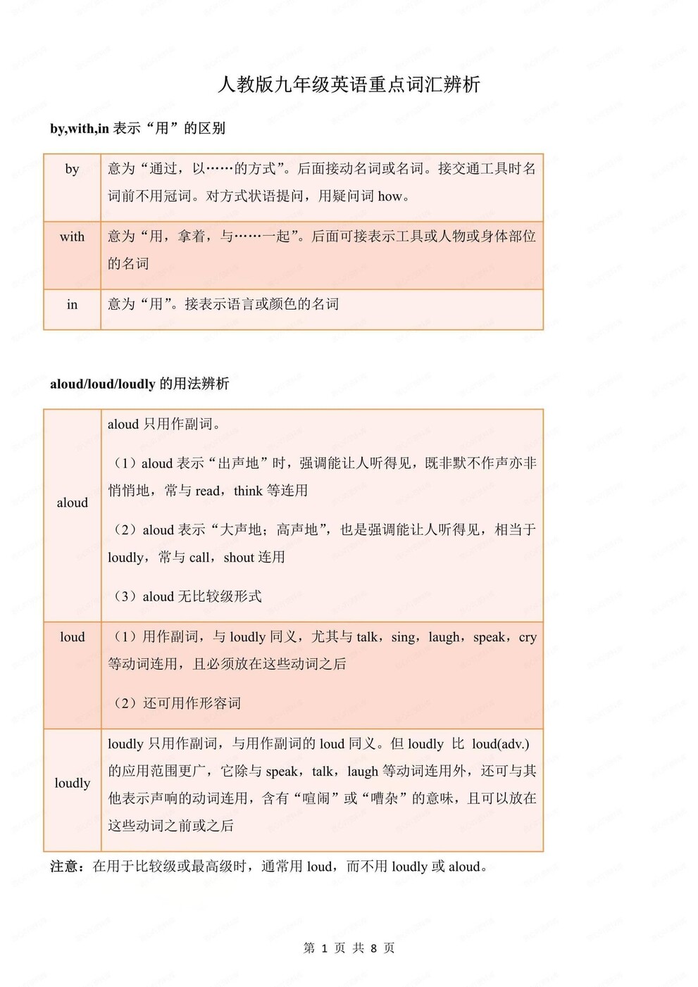 初中英语-九年级全册单元重点词汇辨析汇总人教版初三全册（全）-言心吖资料库