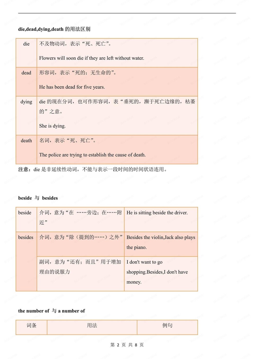 初中英语-九年级全册单元重点词汇辨析汇总人教版初三全册（全）插图初中英语1