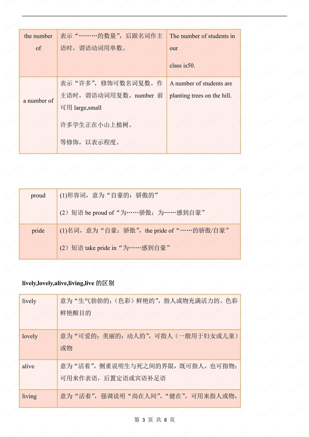 初中英语-九年级全册单元重点词汇辨析汇总人教版初三全册（全）插图初中英语2
