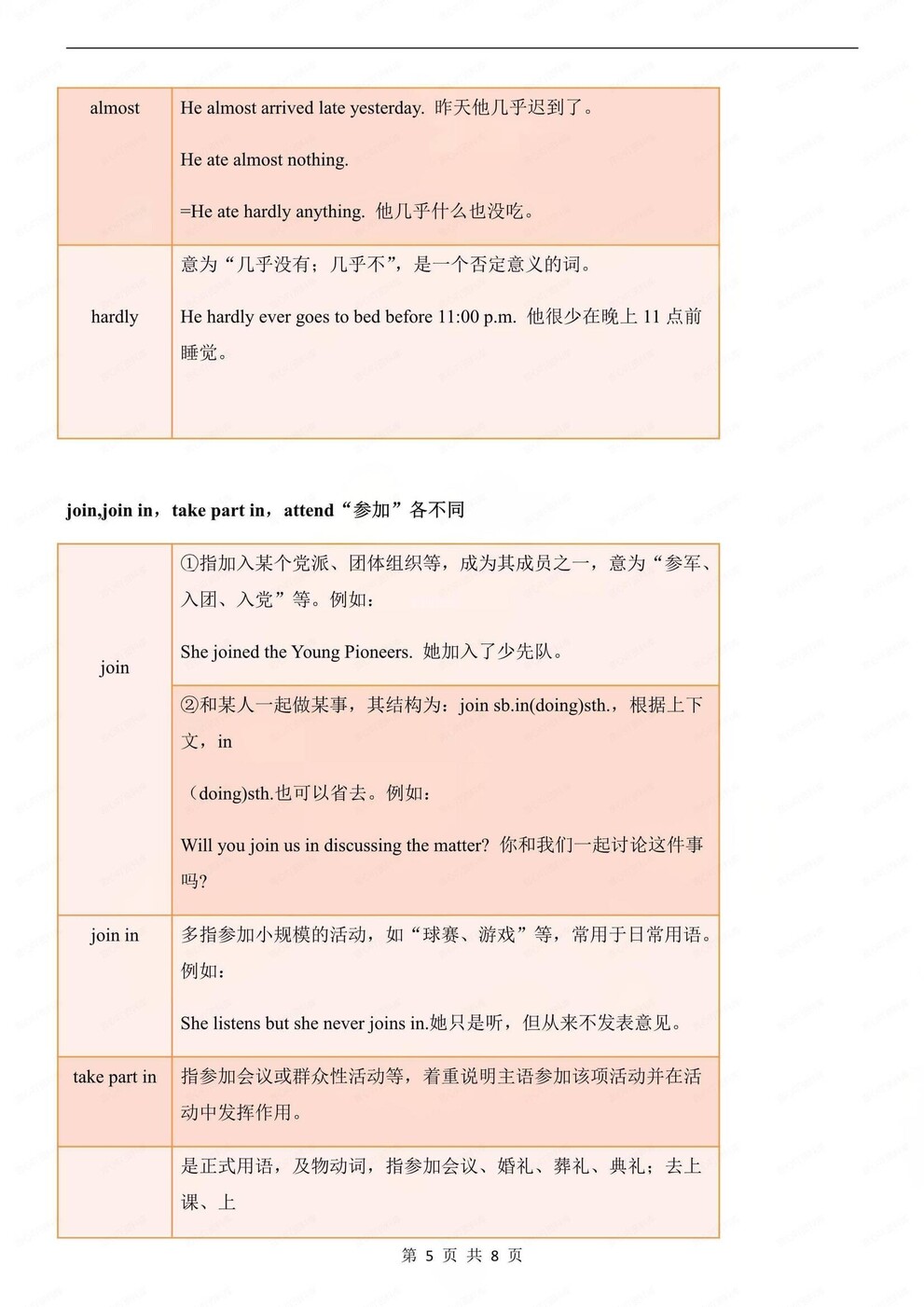 初中英语-九年级全册单元重点词汇辨析汇总人教版初三全册（全）插图初中英语4