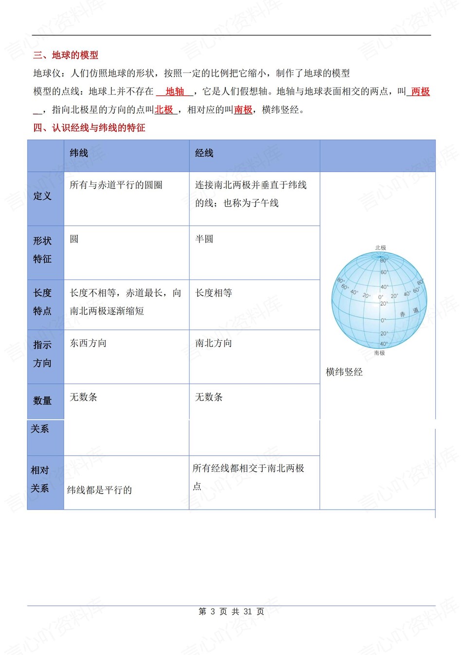 初中地理-七年级上章节知识点梳理归纳新人教初一上插图初中地理2