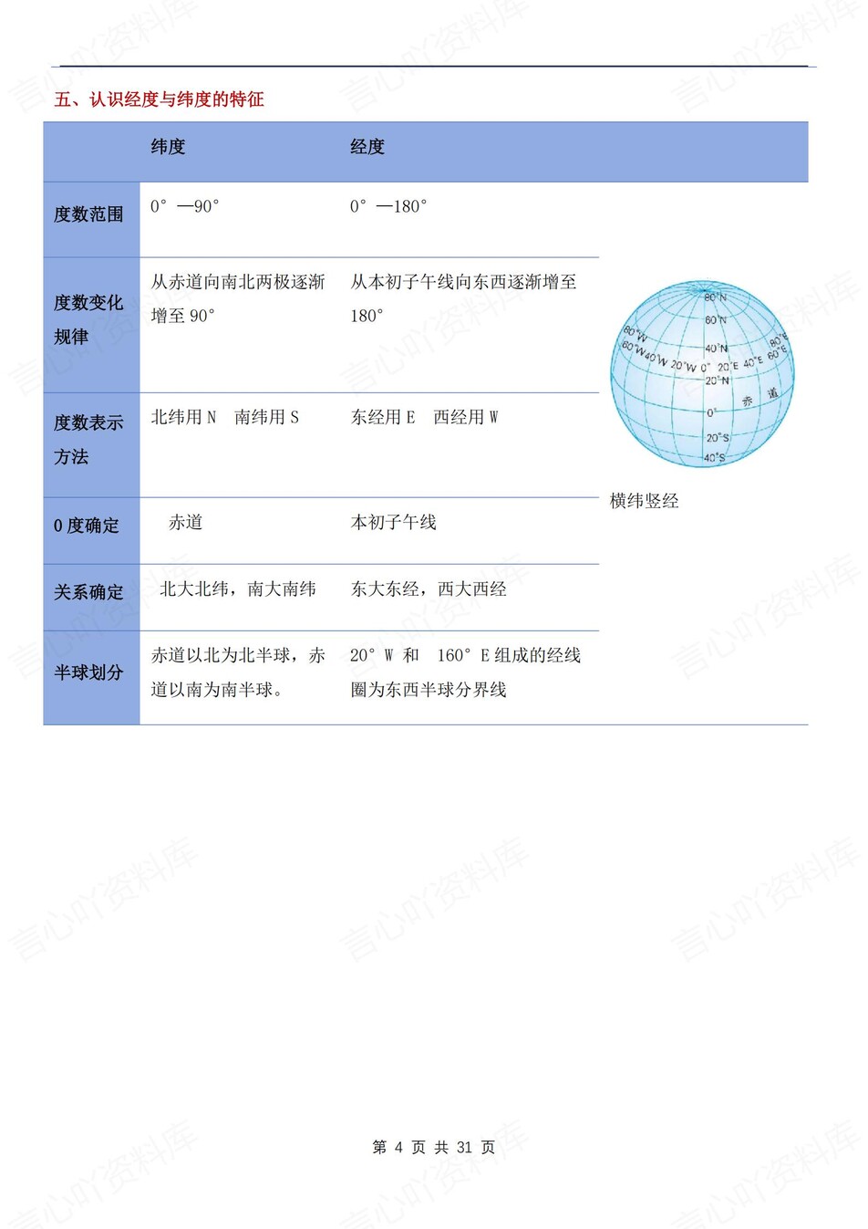 初中地理-七年级上章节知识点梳理归纳新人教初一上插图初中地理3