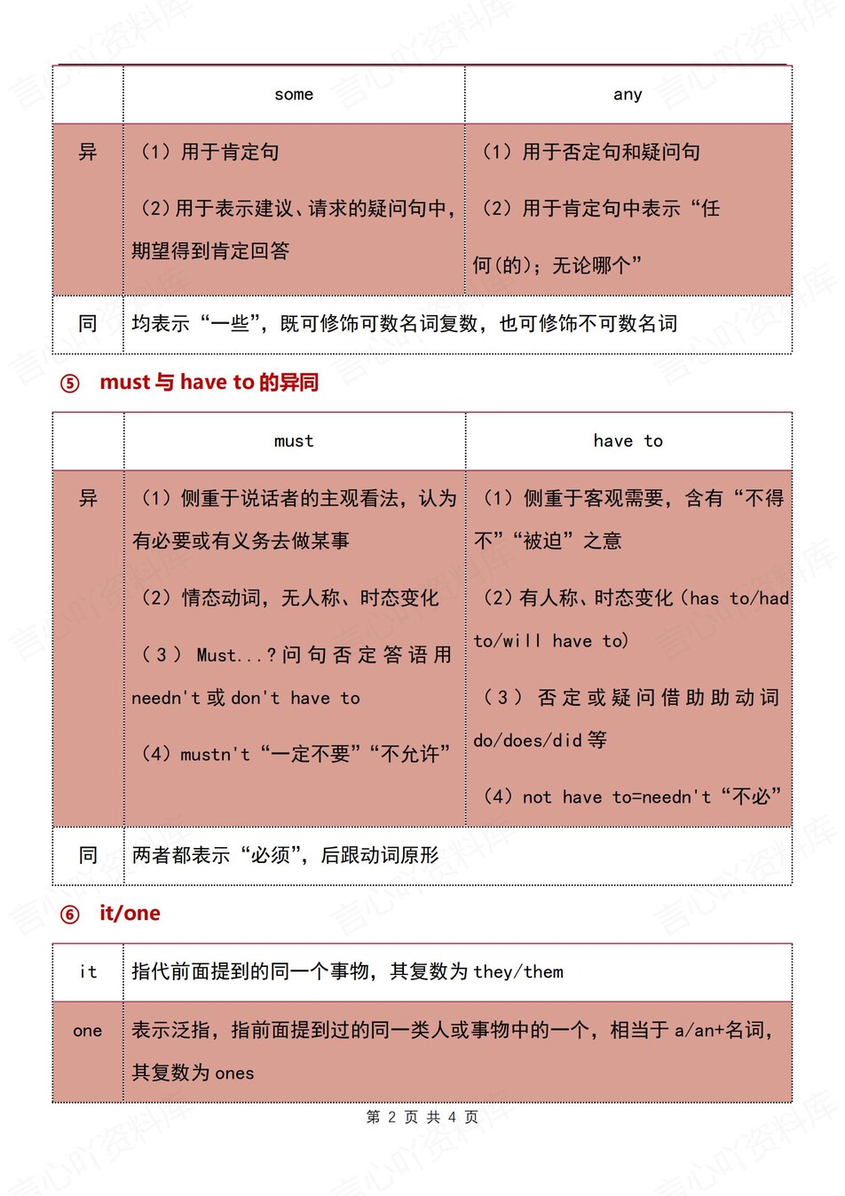 初中英语-七年级上单元重点词汇辨析汇总新人教版初一上（全）插图初中英语1