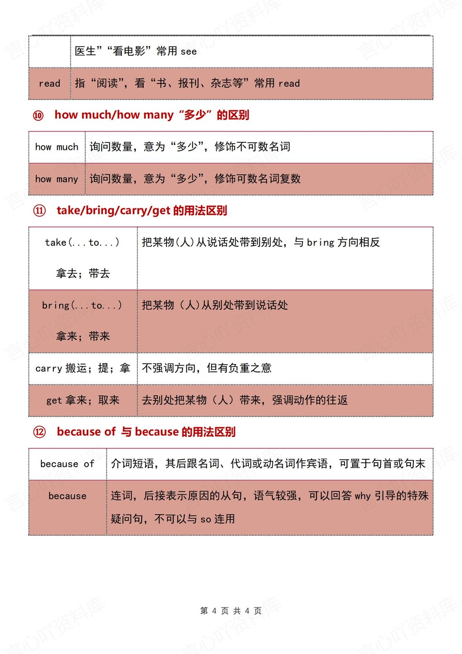 初中英语-七年级上单元重点词汇辨析汇总新人教版初一上（全）插图初中英语3