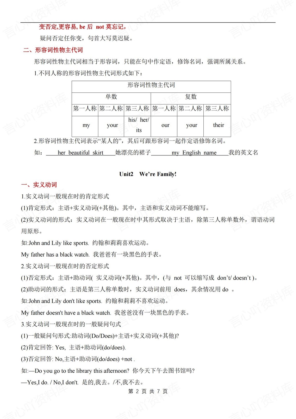 初中英语-七年级上重点语法知识汇总梳理新人教版初一上（全）插图初中英语1