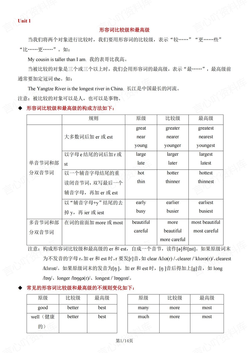 初中英语-八年级上单元常考语法知识详解新译林版初二上专项-言心吖资料库