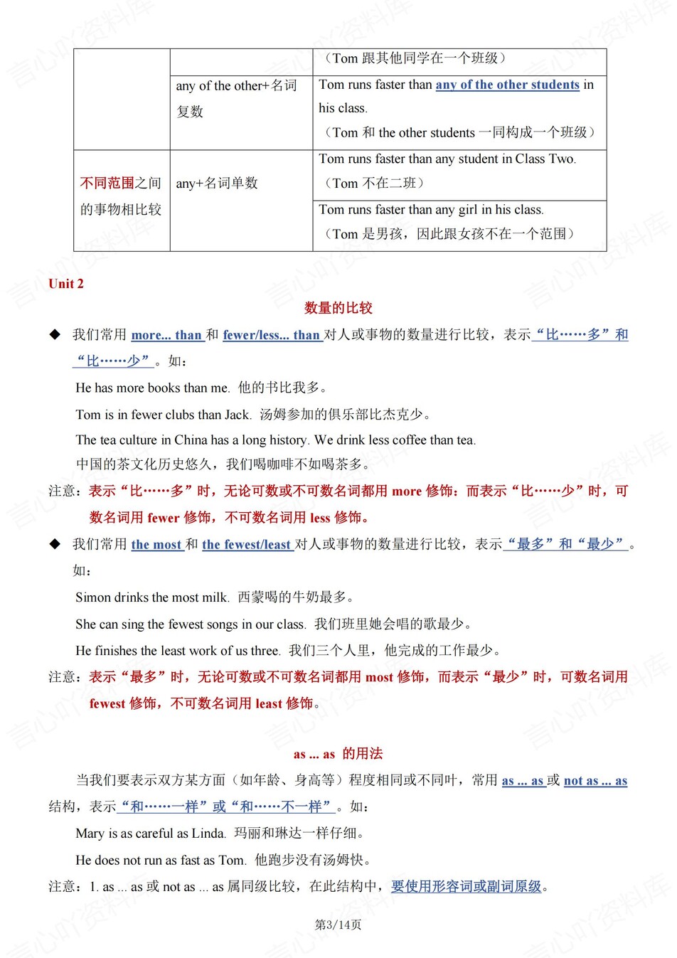 初中英语-八年级上单元常考语法知识详解新译林版初二上专项插图初中英语2