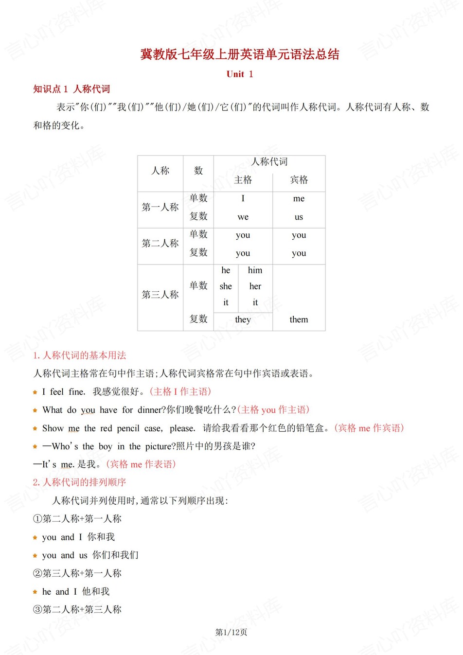 初中英语-七年级上单元语法知识归纳-言心吖资料库
