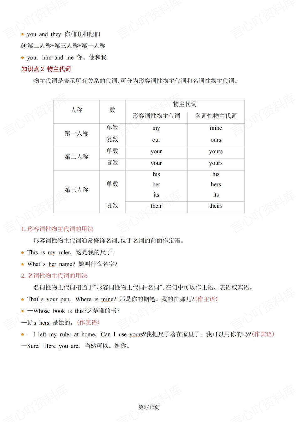 初中英语-七年级上单元语法知识归纳插图初中英语1