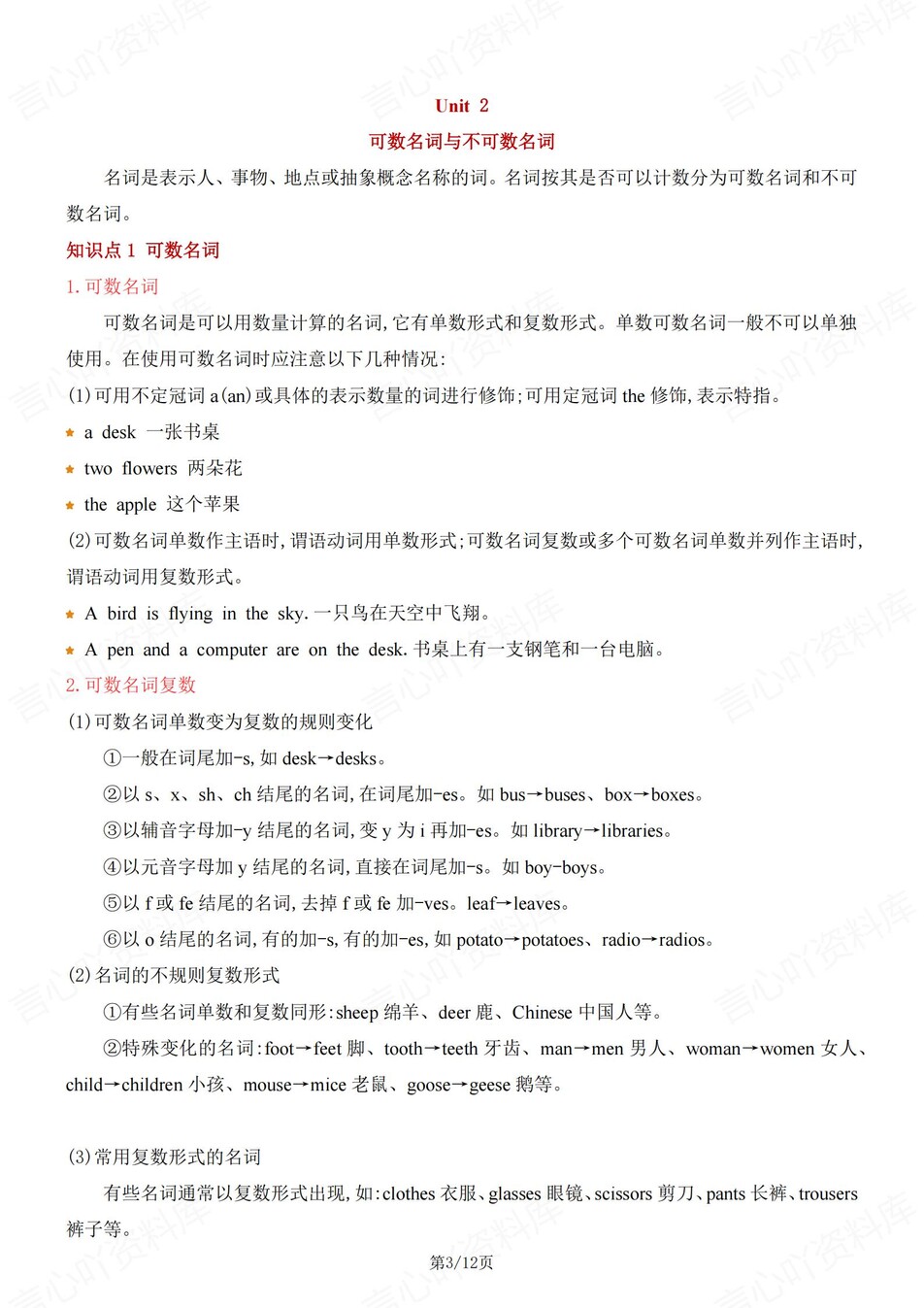 初中英语-七年级上单元语法知识归纳插图初中英语2