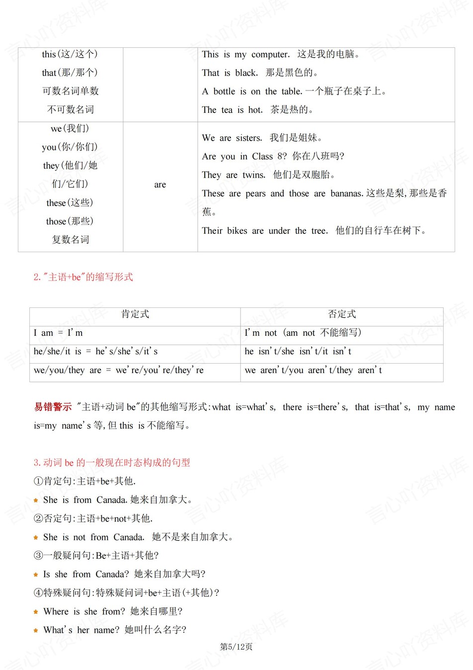 初中英语-七年级上单元语法知识归纳插图初中英语3