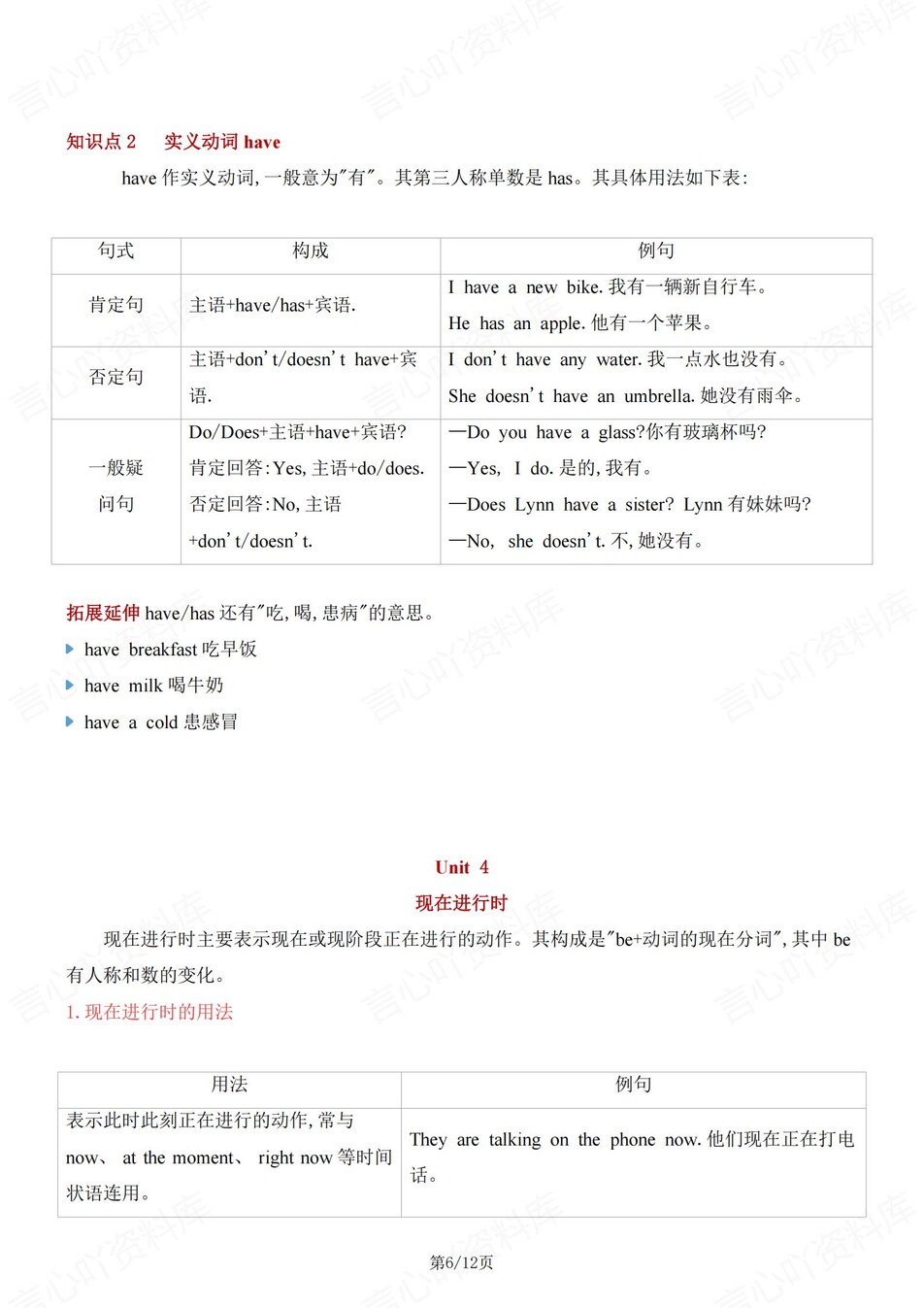 初中英语-七年级上单元语法知识归纳插图初中英语4