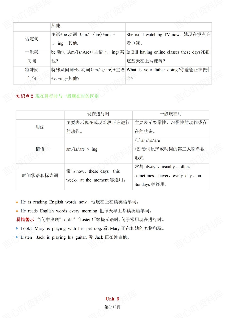初中英语-七年级上单元语法知识归纳插图初中英语5