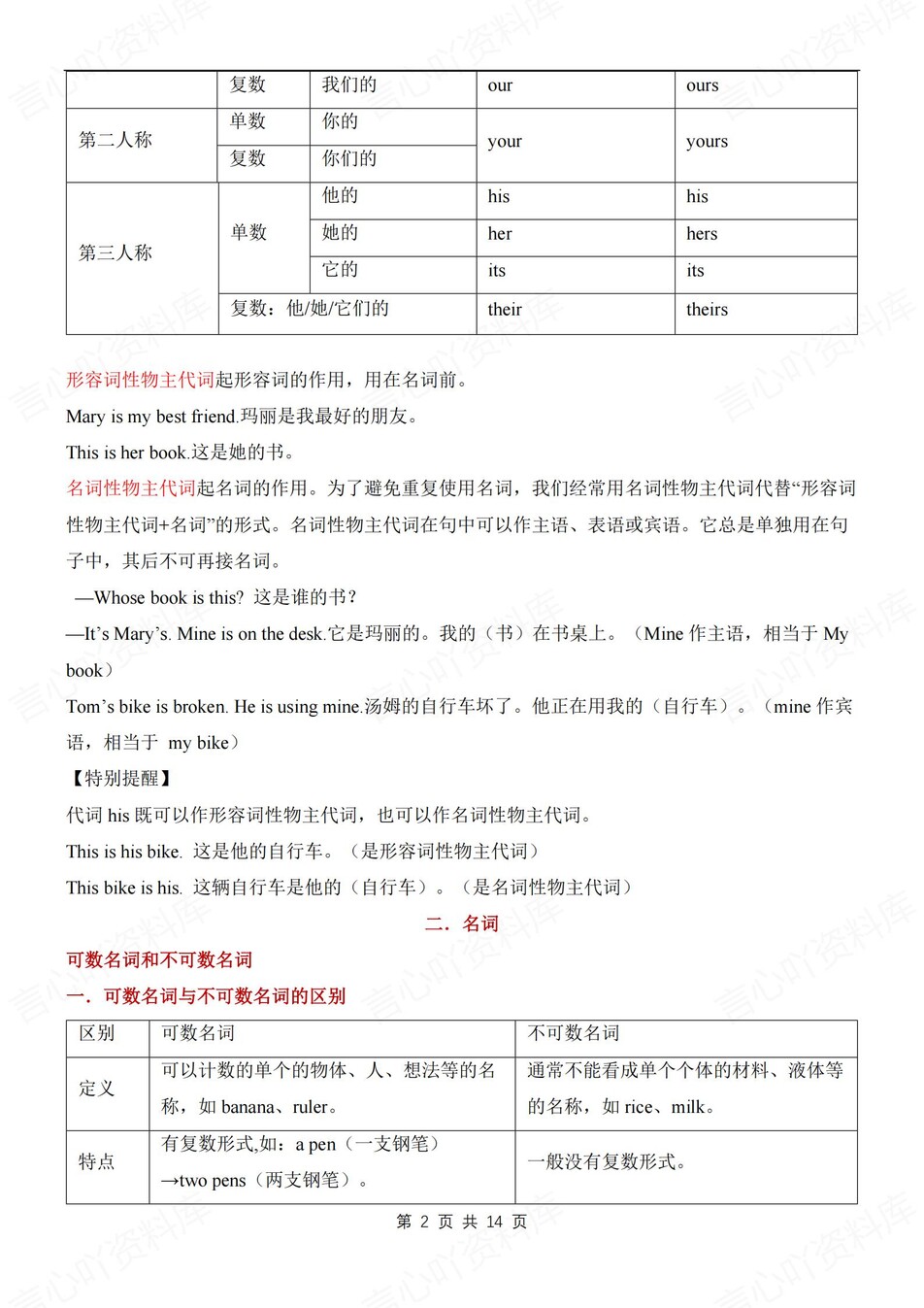 初中英语-七年级上重点语法知识梳理新仁爱初一上专项插图初中英语1