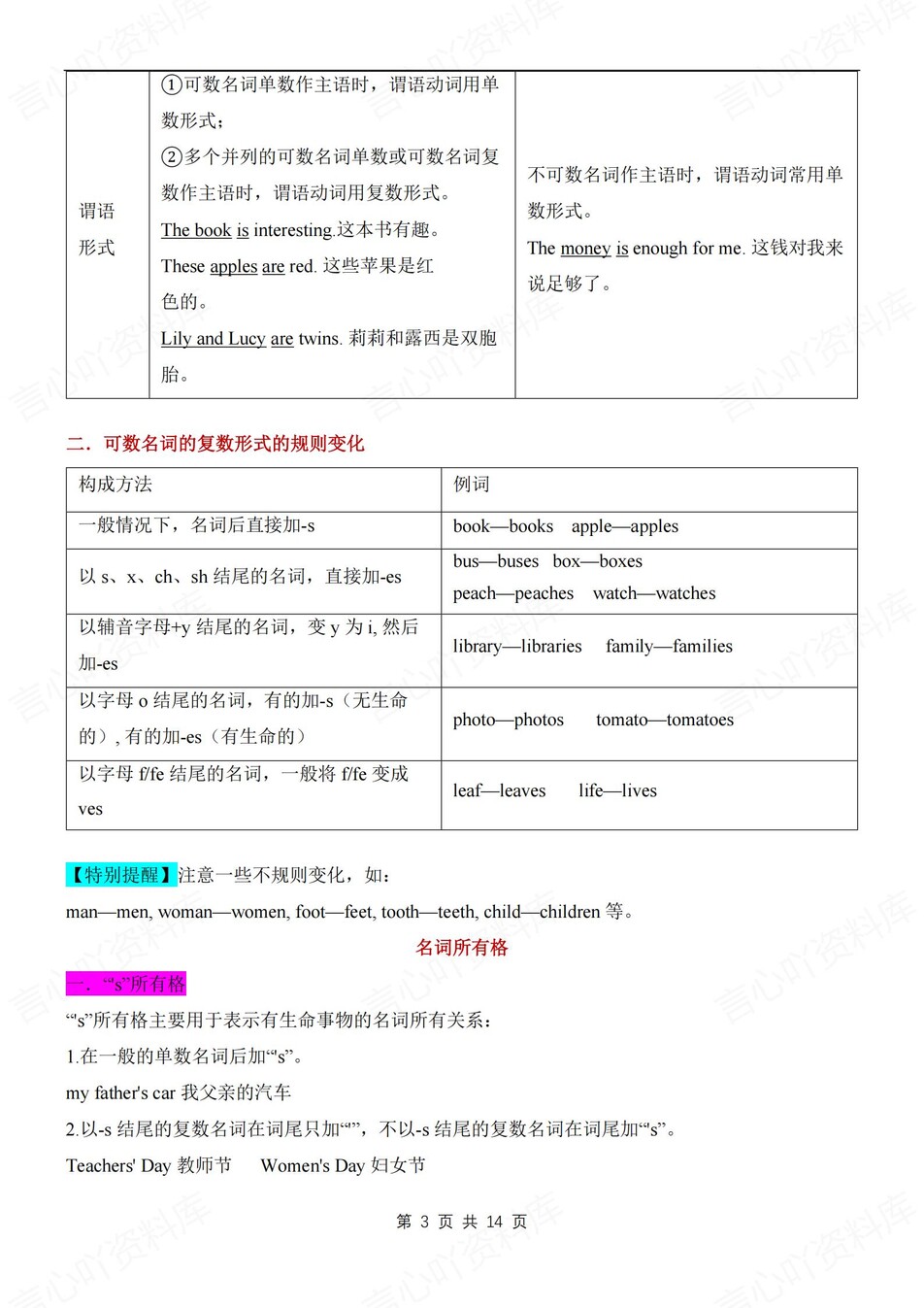 初中英语-七年级上重点语法知识梳理新仁爱初一上专项插图初中英语2
