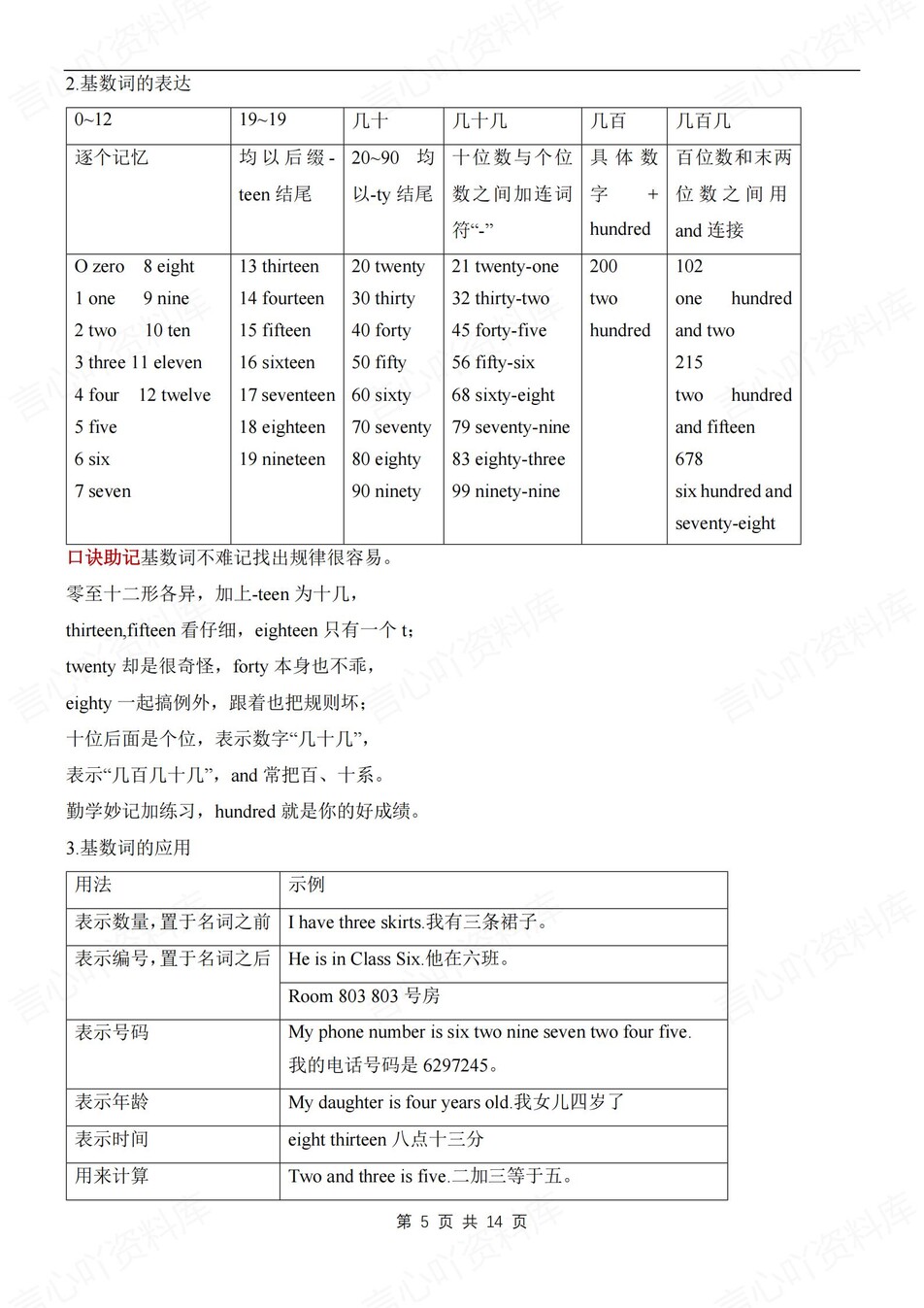 初中英语-七年级上重点语法知识梳理新仁爱初一上专项插图初中英语3