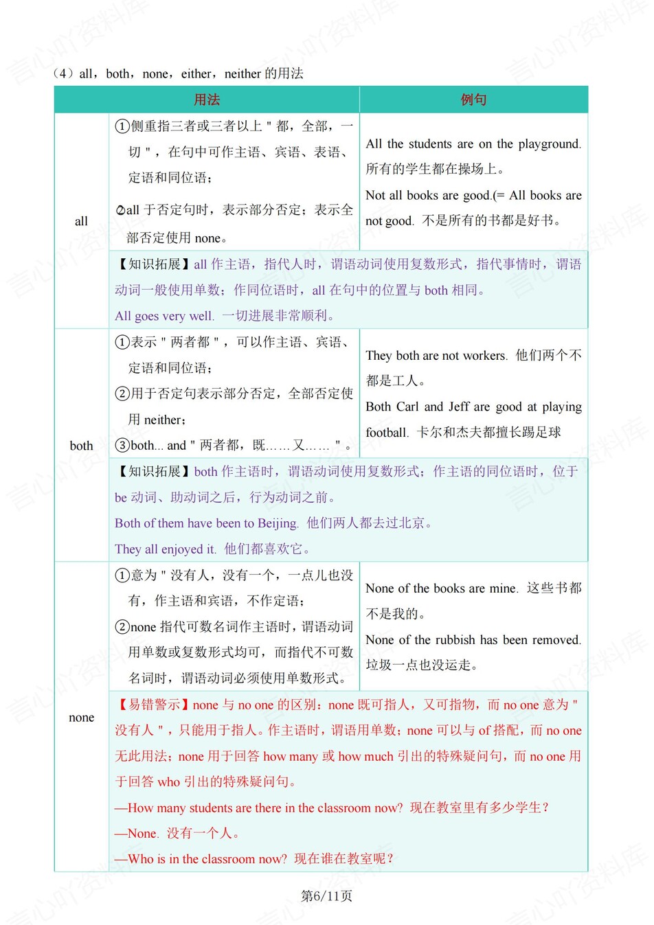 初中英语-八年级上重点语法知识梳理新仁爱初二上专项插图初中英语5