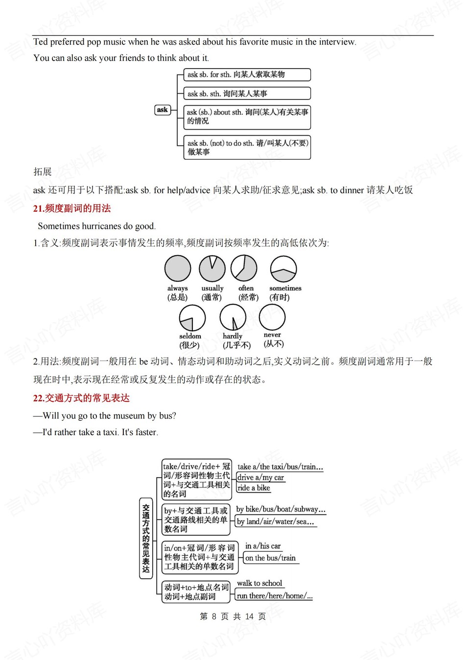 初中英语-七年级上常考易错知识汇总梳理新仁爱版初一上专项插图初中英语4
