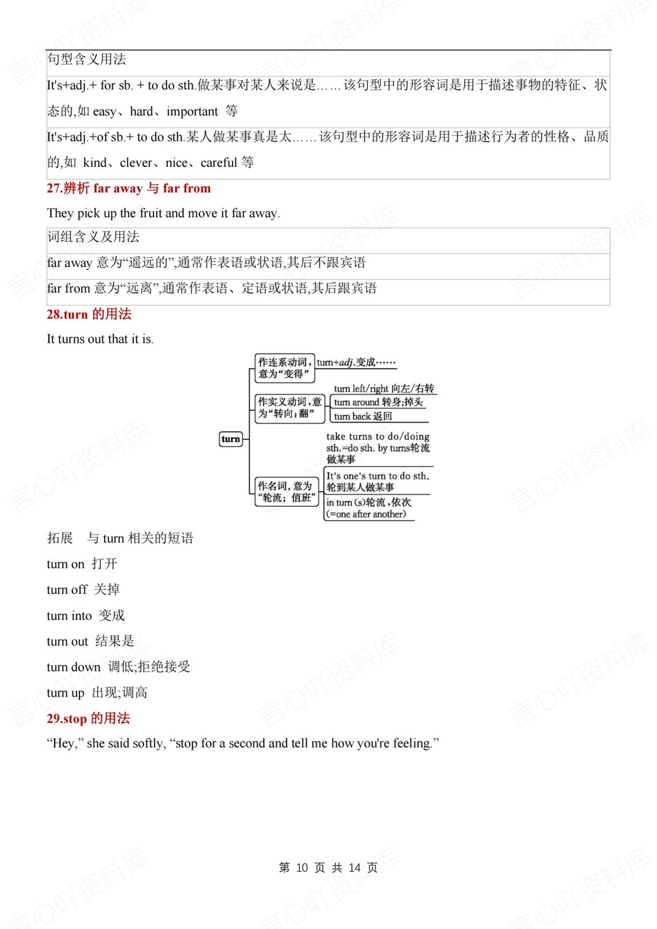 初中英语-七年级上常考易错知识汇总梳理新仁爱版初一上专项插图初中英语5