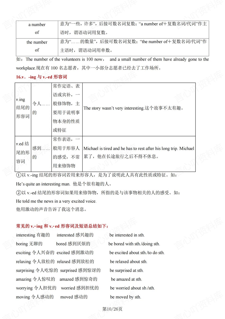 初中英语-八年级上U1-3单元知识梳理新仁爱版初二上专项插图初中英语5