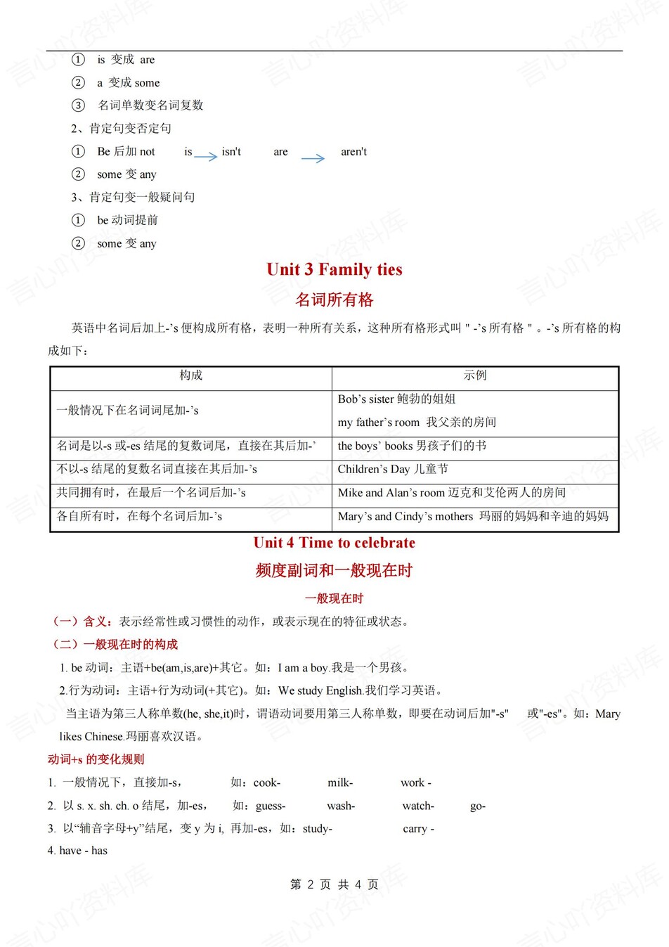 初中英语-七年级上精简语法知识归纳新外研初一上专项（全）插图初中英语1